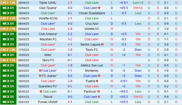 Nhận định Leon vs Tigres 9h00 ngày 45 (CONCACAF Champions League 2023) 2