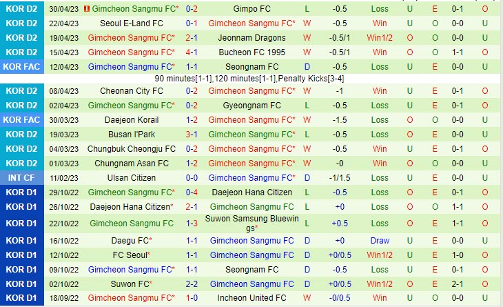 Nhận định Ansan Greeners vs Gimcheon Sangmu 17h30 ngày 35 (Hạng 2 Hàn Quốc 2023) 3 Nhận định Ansan Greeners vs Gimcheon Sangmu 17h30 ngày 35 (Hạng 2 Hàn Quốc 2023) 3