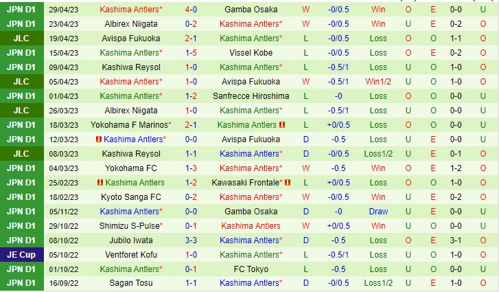 Nhận định Consadole Sapporo vs Kashima Antlers 12h00 ngày 35 (VĐQG Nhật Bản 2023) 3