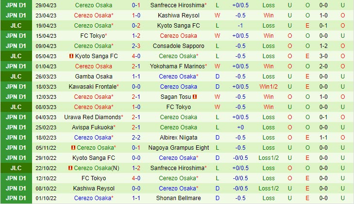 Nhận định Gamba Osaka vs Cerezo Osaka 12h00 ngày 35 (VĐQG Nhật Bản 2023) 3