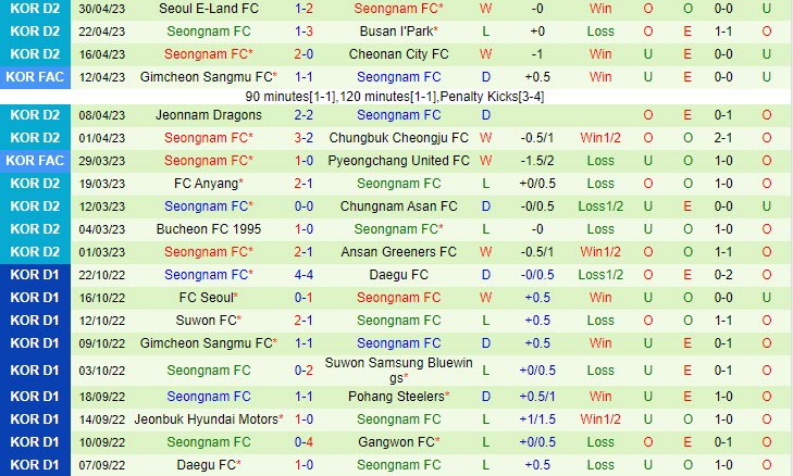 Nhận định Gimpo vs Seongnam 17h30 ngày 35 (Hạng 2 Hàn Quốc 2023) 2 Nhận định Gimpo vs Seongnam 17h30 ngày 35 (Hạng 2 Hàn Quốc 2023) 2