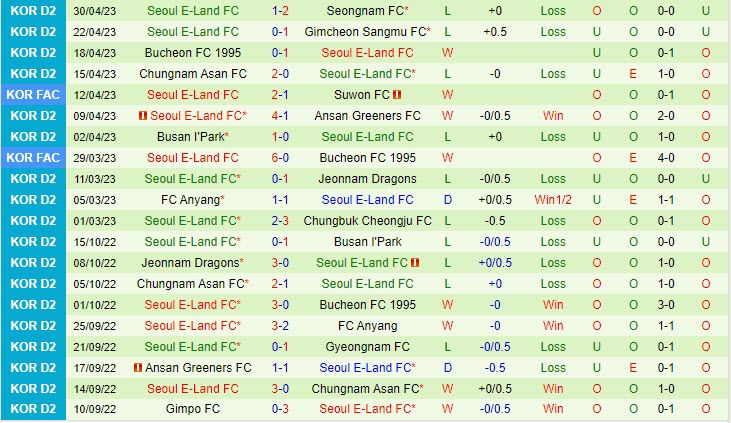 Nhận định Gyeongnam vs Seoul E-Land 17h00 ngày 35 (Hạng 2 Hàn Quốc 2023) 3