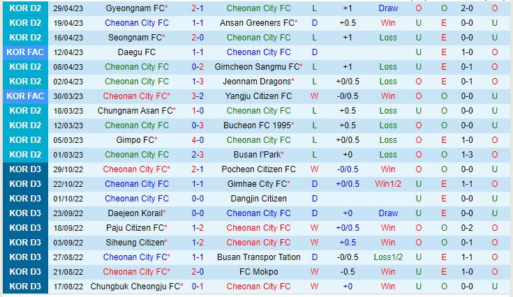 Nhận định Cheonan vs Anyang 17h00 ngày 25 (Hạng 2 Hàn Quốc 2023) 1