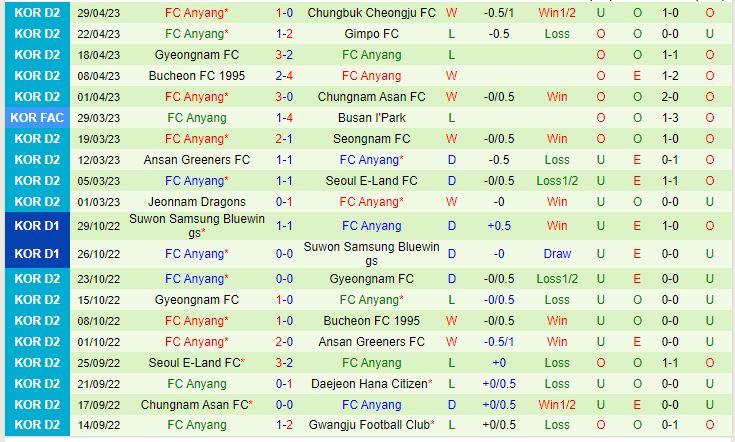 Nhận định Cheonan vs Anyang 17h00 ngày 25 (Hạng 2 Hàn Quốc 2023) 2