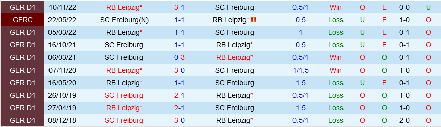 Freiburg vs Leipzig