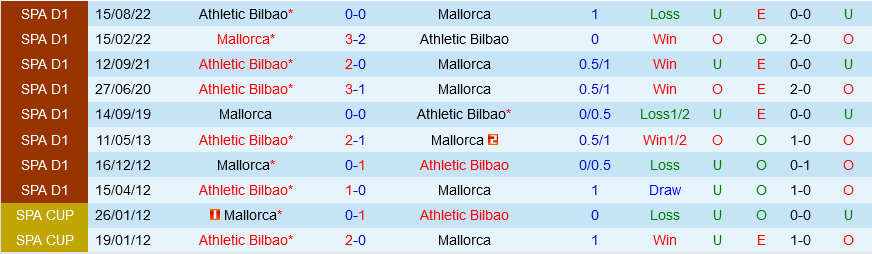 Mallorca vs Bilbao