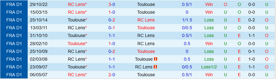 Toulouse vs Lens Toulouse vs Lens