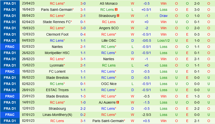Toulouse vs Lens Toulouse vs Lens