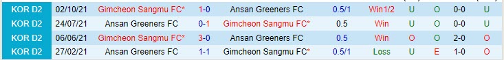 Nhận định Ansan Greeners vs Gimcheon Sangmu 17h30 ngày 35 (Hạng 2 Hàn Quốc 2023) 1 Nhận định Ansan Greeners vs Gimcheon Sangmu 17h30 ngày 35 (Hạng 2 Hàn Quốc 2023) 1