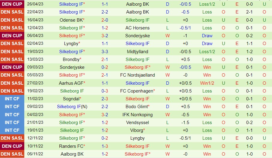 Nhận định Midtjylland vs Silkeborg 00h00 ngày 25 (VĐ Đan Mạch 2023) 4