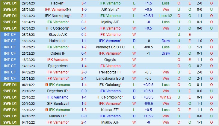 Nhận định Varnamo vs Brommapojkarna 0h00 ngày 55 (VĐQG Thụy Điển 2023) 2 Nhận định Varnamo vs Brommapojkarna 0h00 ngày 55 (VĐQG Thụy Điển 2023) 2