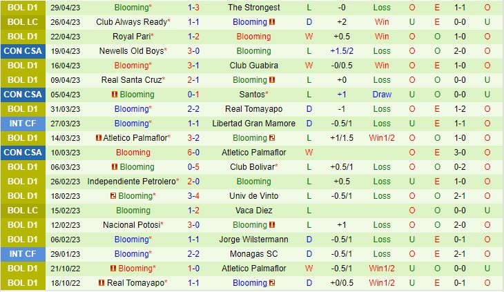 Nhận định Audax Italiano vs Blooming 7h00 ngày 55 (Copa Sudamericana 2023) 2