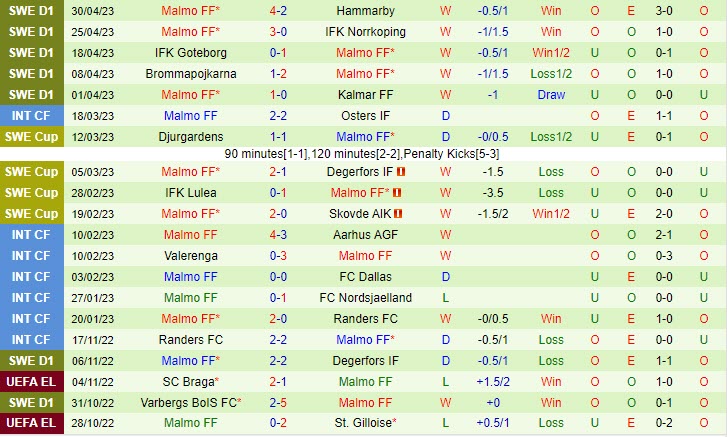 Nhận định Varbergs BoIS vs Malmo 0h00 ngày 55 (VĐQG Thụy Điển 2023) 3