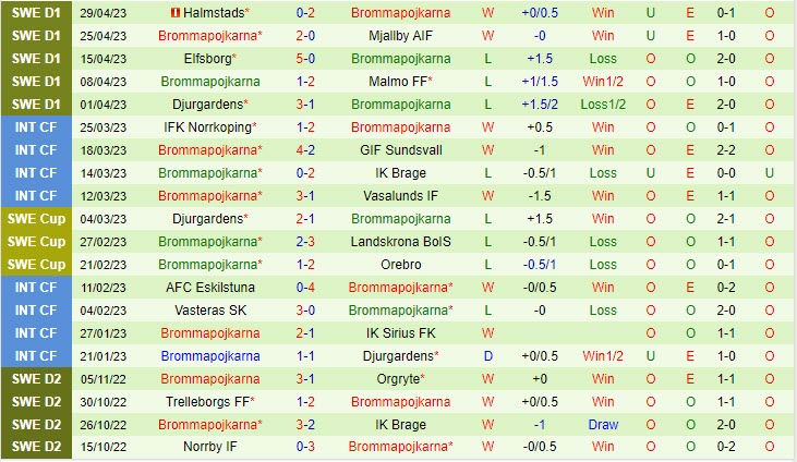 Nhận định Varnamo vs Brommapojkarna 0h00 ngày 55 (VĐQG Thụy Điển 2023) 3 Nhận định Varnamo vs Brommapojkarna 0h00 ngày 55 (VĐQG Thụy Điển 2023) 3