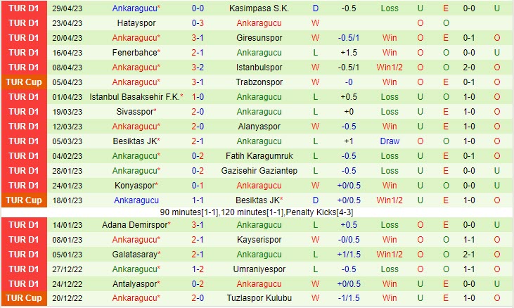 Nhận định Basaksehir vs Ankaragucu 0h30 ngày 55 (Cúp quốc gia Thổ Nhĩ Kỳ 202223) 3 Nhận định Basaksehir vs Ankaragucu 0h30 ngày 55 (Cúp quốc gia Thổ Nhĩ Kỳ 202223) 3