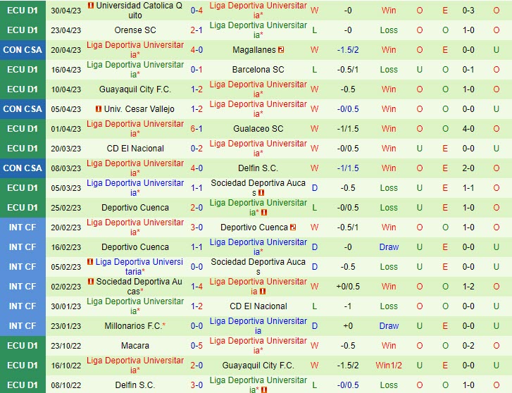 Nhận định Botafogo vs LDU de Quito 7h00 ngày 55 (Copa Sudamericana 2023) 2