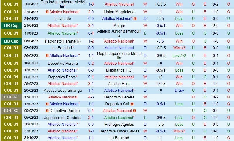 Nhận định Atletico Nacional vs Olimpia 7h00 ngày 35 (Copa Libertadores) 2