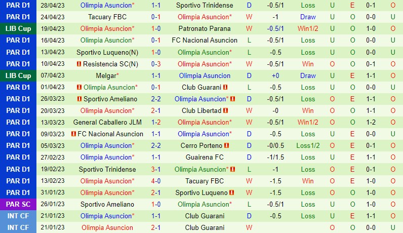 Nhận định Atletico Nacional vs Olimpia 7h00 ngày 35 (Copa Libertadores) 3