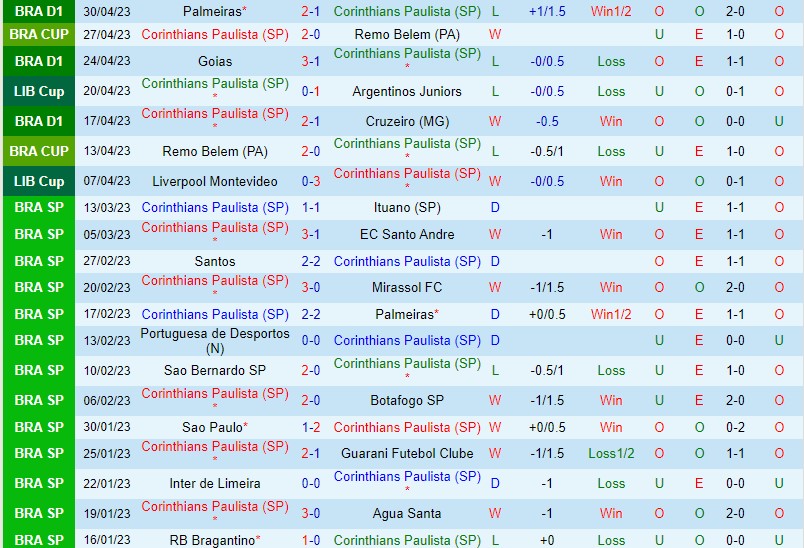 Nhận định Corinthians vs Independiente del Valle 7h00 ngày 35 (Copa Libertadores) 2