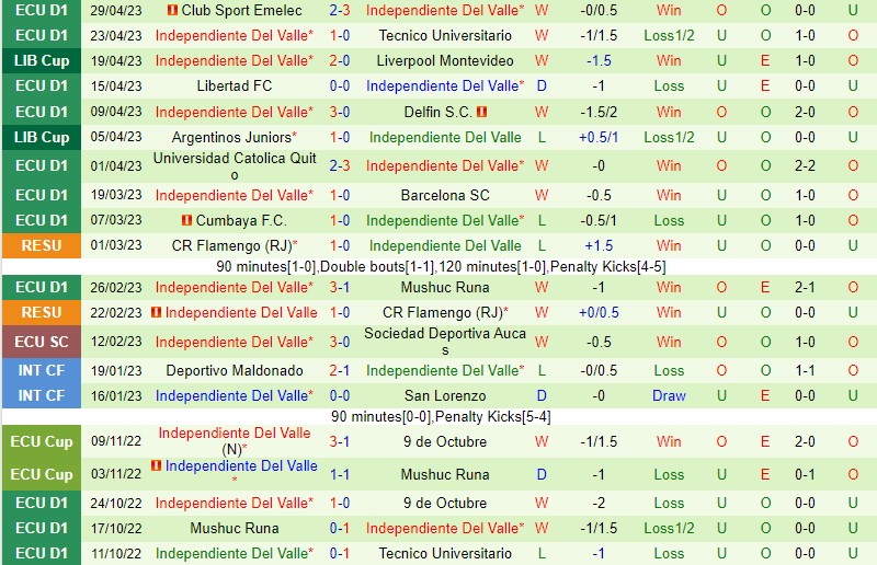 Nhận định Corinthians vs Independiente del Valle 7h00 ngày 35 (Copa Libertadores) 3