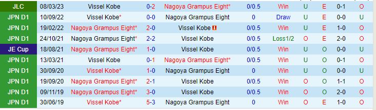 Nhận định Nagoya Grampus vs Vissel Kobe 13h00 ngày 35 (VĐQG Nhật Bản 2023) 1