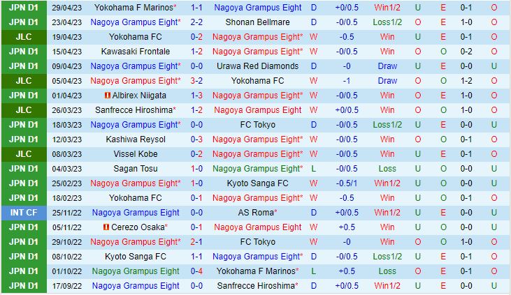 Nhận định Nagoya Grampus vs Vissel Kobe 13h00 ngày 35 (VĐQG Nhật Bản 2023) 2