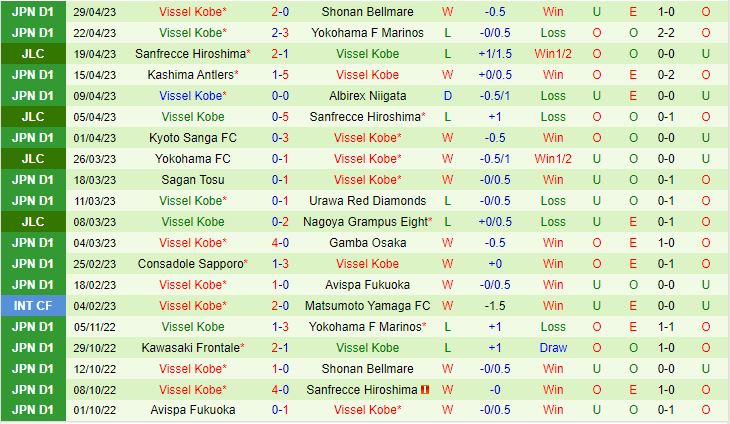 Nhận định Nagoya Grampus vs Vissel Kobe 13h00 ngày 35 (VĐQG Nhật Bản 2023) 3