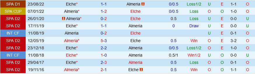 Almeria vs Elche Almeria vs Elche