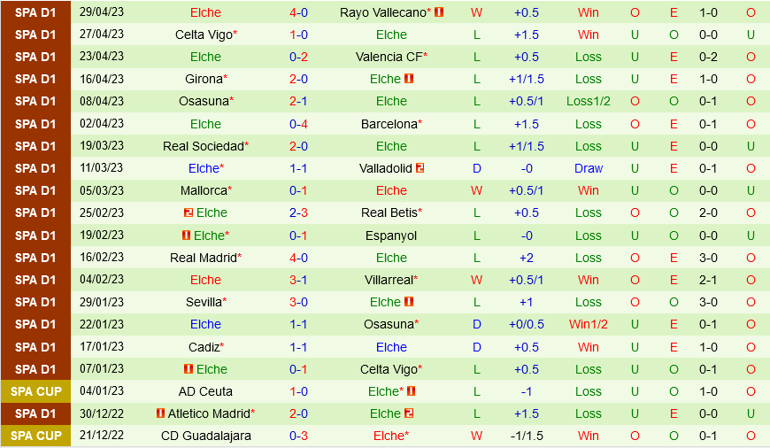 Almeria vs Elche Almeria vs Elche