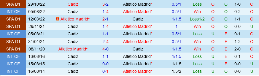 Atletico Madrid vs Cadiz Atletico Madrid vs Cadiz