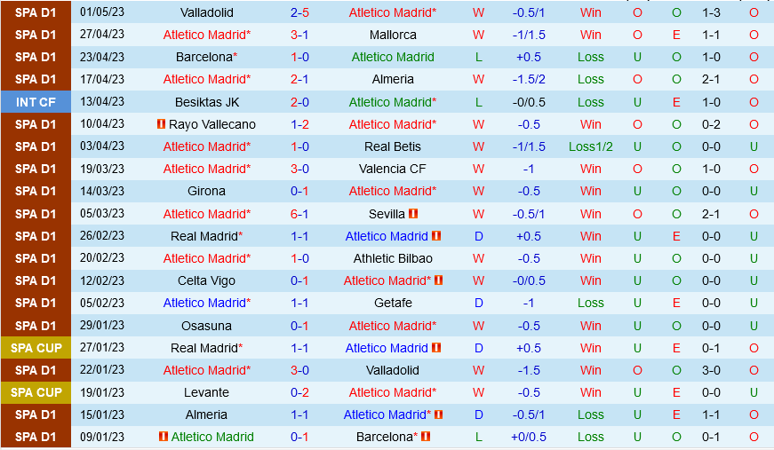 Atletico Madrid vs Cadiz Atletico Madrid vs Cadiz