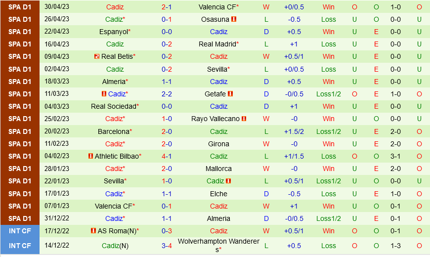 Atletico Madrid vs Cadiz Atletico Madrid vs Cadiz