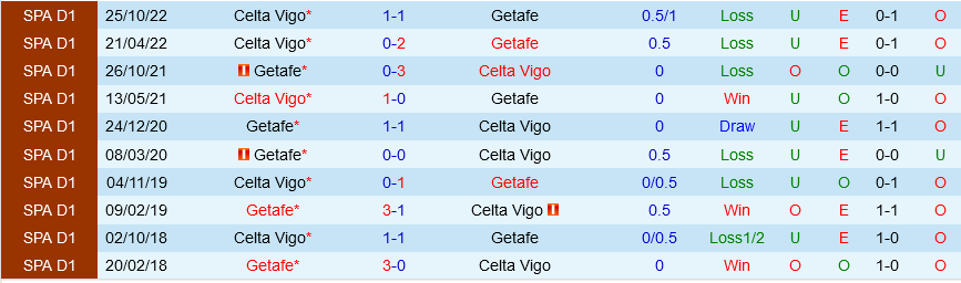Getafe vs Celta Vigo Getafe vs Celta Vigo