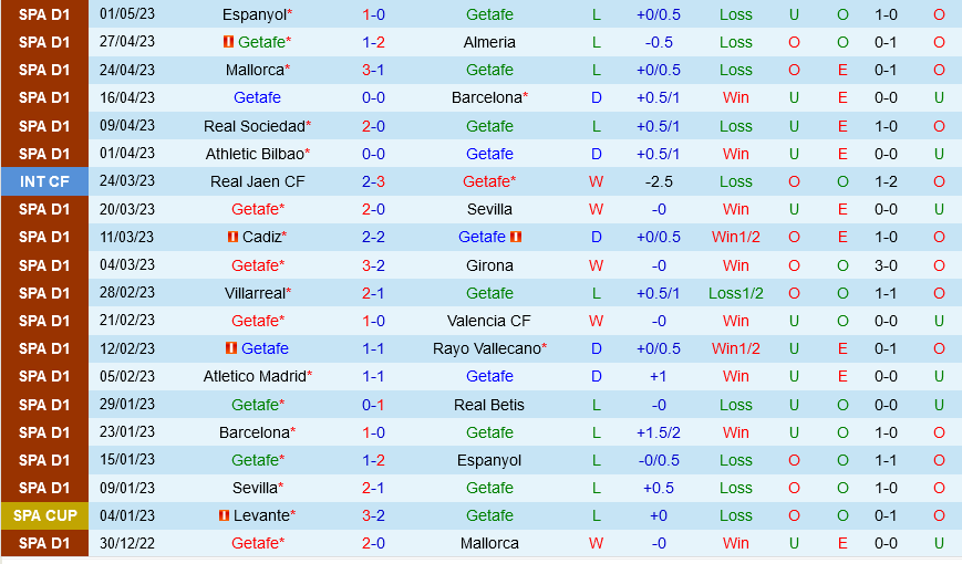 Getafe vs Celta Vigo Getafe vs Celta Vigo