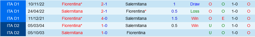 Salernitana vs Fiorentina Salernitana vs Fiorentina