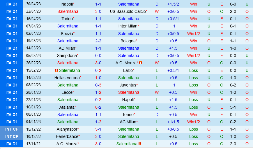 Salernitana vs Fiorentina Salernitana vs Fiorentina