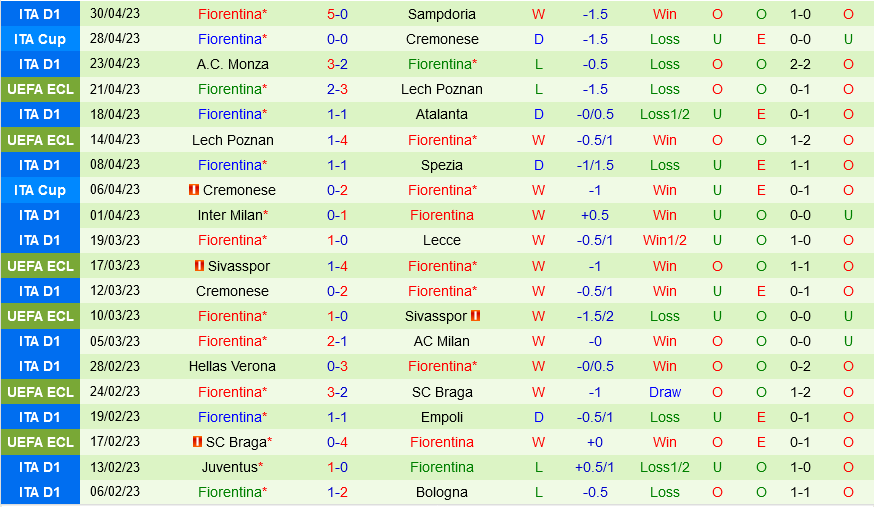 Salernitana vs Fiorentina Salernitana vs Fiorentina