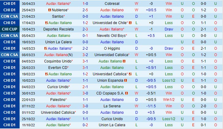 Nhận định Audax Italiano vs Blooming 7h00 ngày 55 (Copa Sudamericana 2023) 1