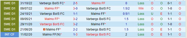 Nhận định Varbergs BoIS vs Malmo 0h00 ngày 55 (VĐQG Thụy Điển 2023) 1