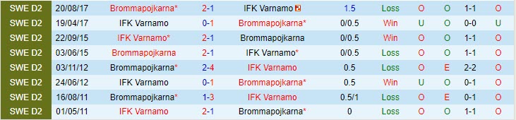 Nhận định Varnamo vs Brommapojkarna 0h00 ngày 55 (VĐQG Thụy Điển 2023) 1 Nhận định Varnamo vs Brommapojkarna 0h00 ngày 55 (VĐQG Thụy Điển 2023) 1