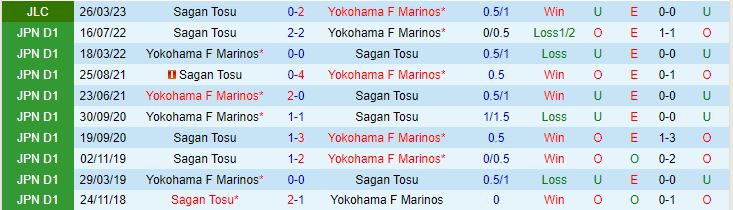 Nhận định Sagan Tosu vs Yokohama Marinos 13h00 ngày 35 (VĐQG Nhật Bản 2023) 1