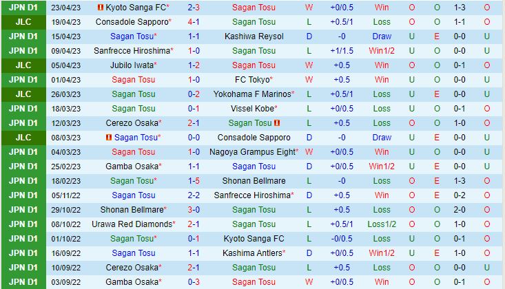 Nhận định Sagan Tosu vs Yokohama Marinos 13h00 ngày 35 (VĐQG Nhật Bản 2023) 2
