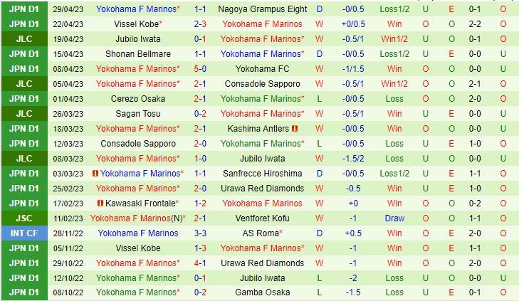 Nhận định Sagan Tosu vs Yokohama Marinos 13h00 ngày 35 (VĐQG Nhật Bản 2023) 3