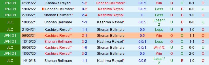 Nhận định Shonan Bellmare vs Kashiwa Reysol 13h00 ngày 35 (VĐQG Nhật Bản 2023) 1