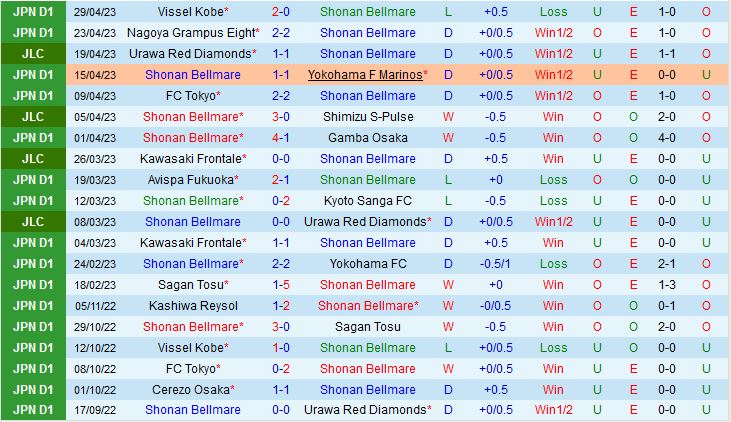 Nhận định Shonan Bellmare vs Kashiwa Reysol 13h00 ngày 35 (VĐQG Nhật Bản 2023) 2