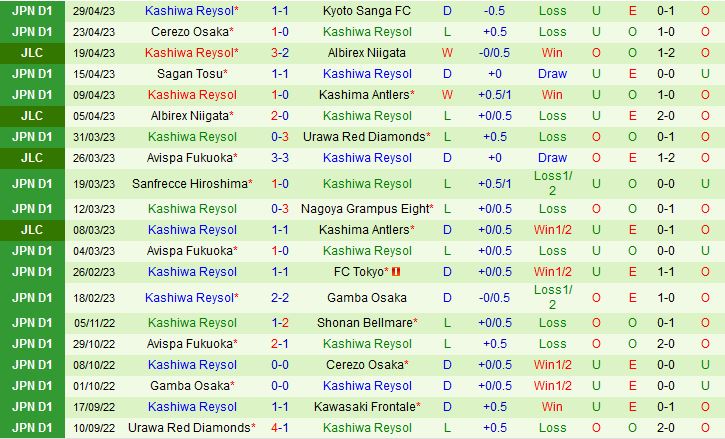 Nhận định Shonan Bellmare vs Kashiwa Reysol 13h00 ngày 35 (VĐQG Nhật Bản 2023) 3