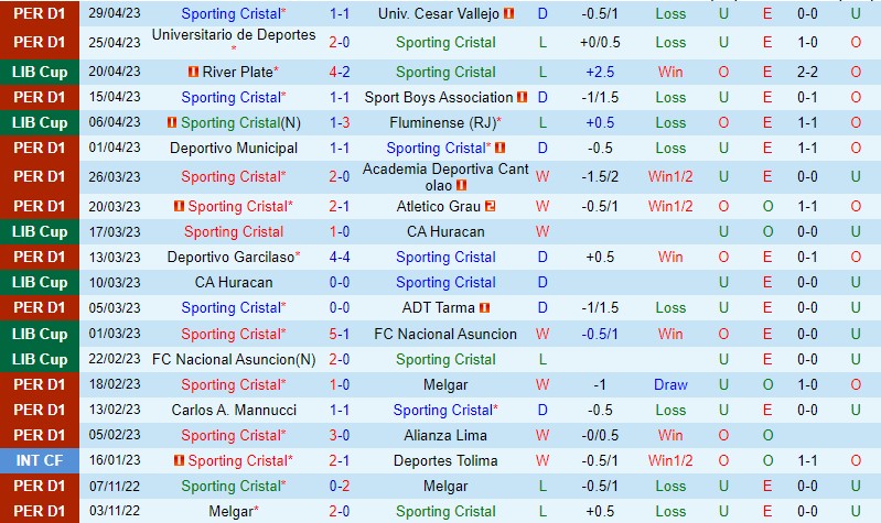 Nhận định Sporting Cristal vs The Strongest 9h00 ngày 35 (Copa Libertadores) 2 Nhận định Sporting Cristal vs The Strongest 9h00 ngày 35 (Copa Libertadores) 2
