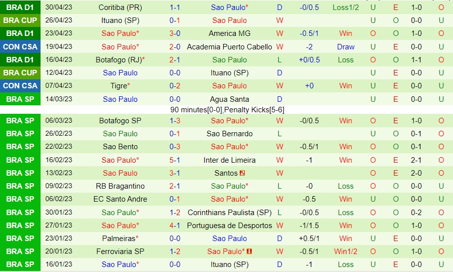 Nhận định Deportes Tolima vs Sao Paulo 05h00 ngày 35 (Copa Sudamericana 2023) 2