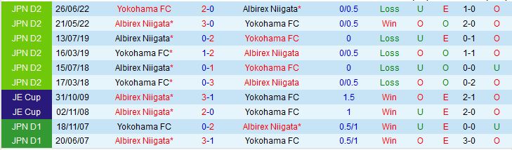 Nhận định Yokohama FC vs Albirex Niigata 17h00 ngày 35 (VĐQG Nhật Bản 2023) 1