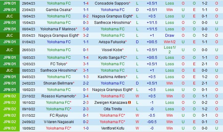 Nhận định Yokohama FC vs Albirex Niigata 17h00 ngày 35 (VĐQG Nhật Bản 2023) 2
